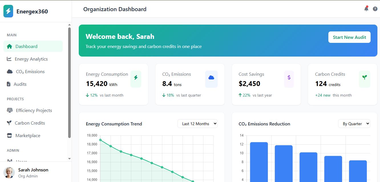 EcoGRID-Renewable Energy Market API